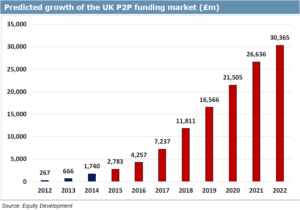 P2P Growth