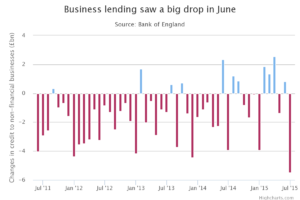 MPL bank lending