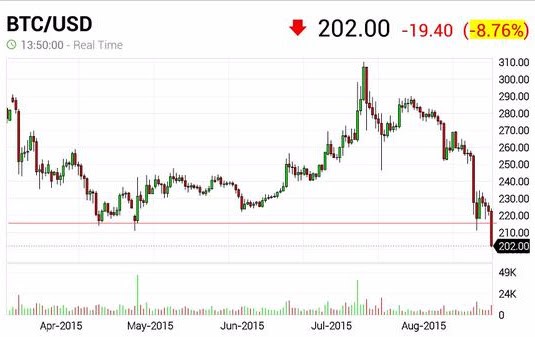 bitcoin2