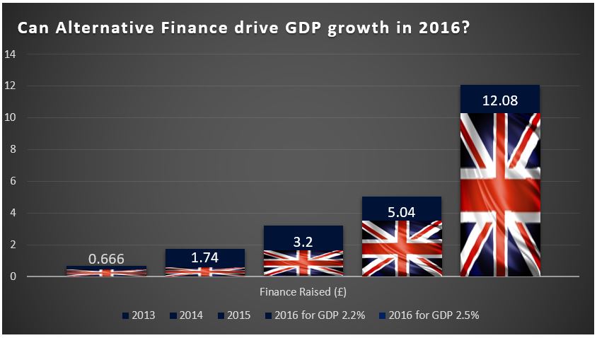 updated graph